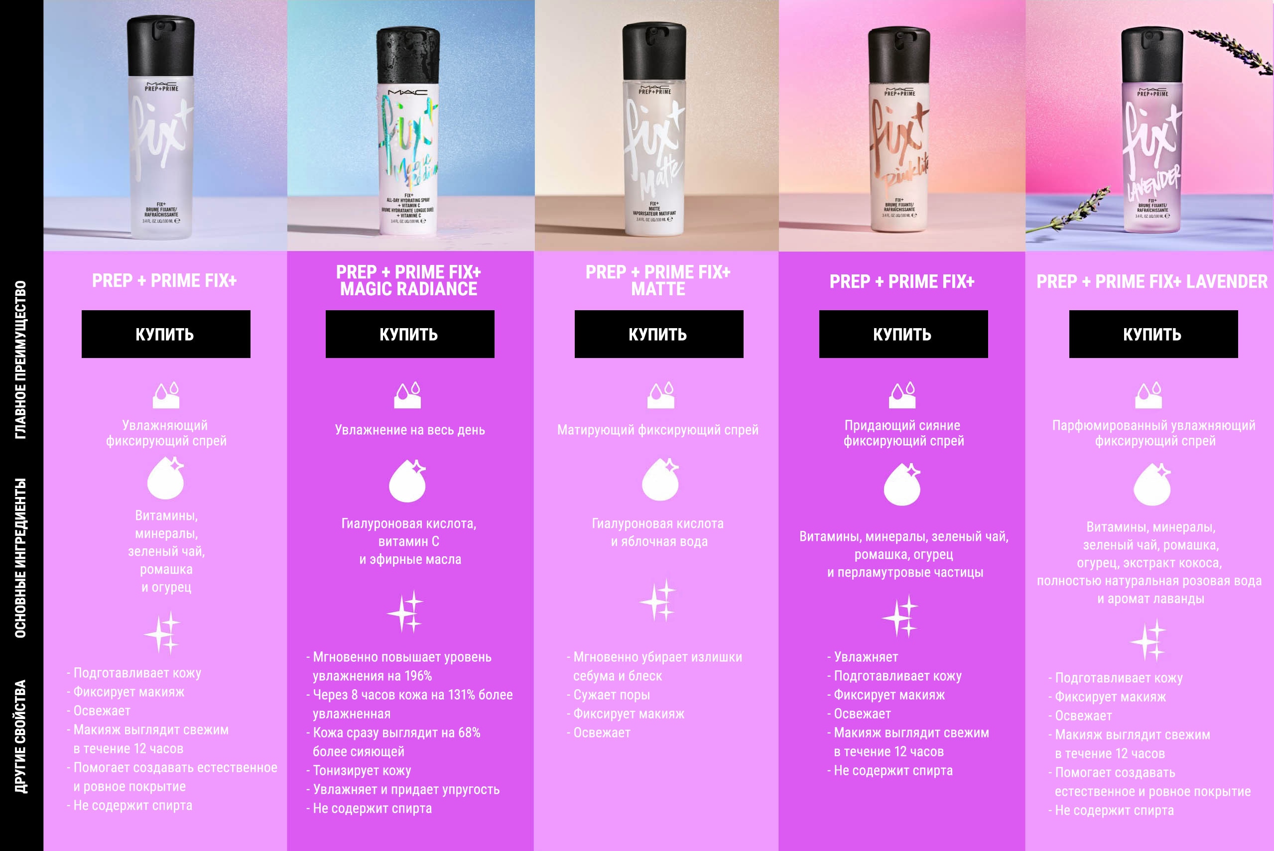 Преимущества средств Fix + MAC